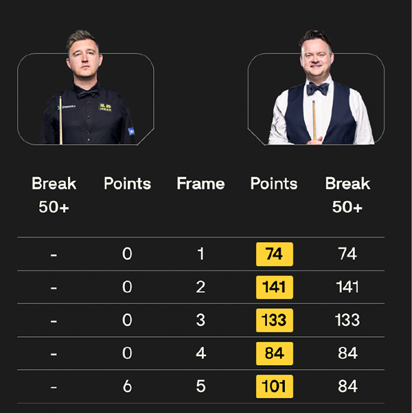 凯伦·威尔逊0-5肖恩·墨菲