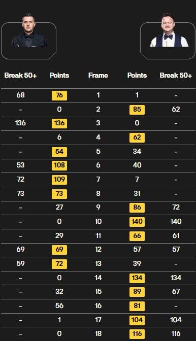 肖恩-墨菲vs塞尔比 全场录像