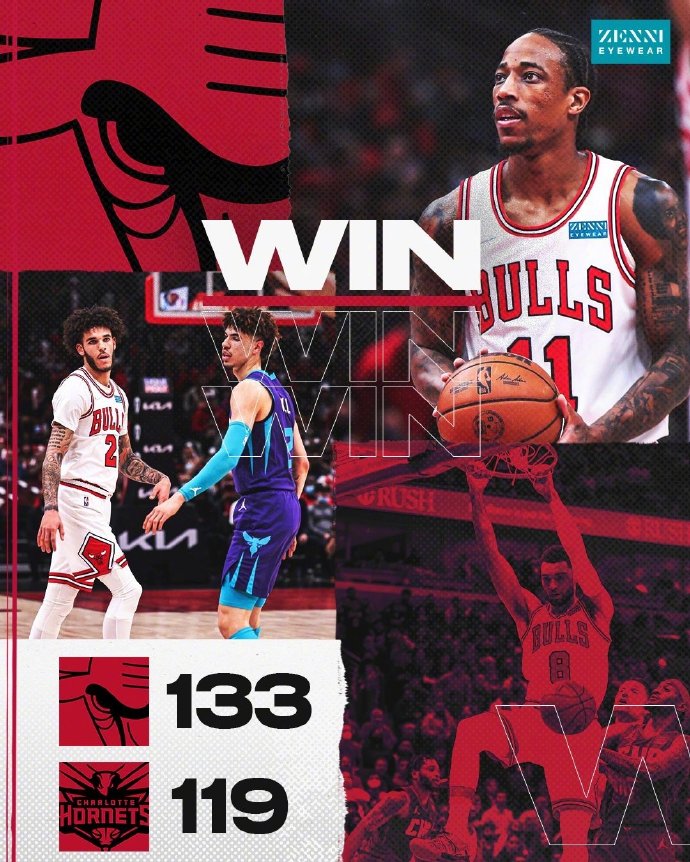 公牛133-119大胜黄蜂 武切维奇30+14+5 罗齐尔31分