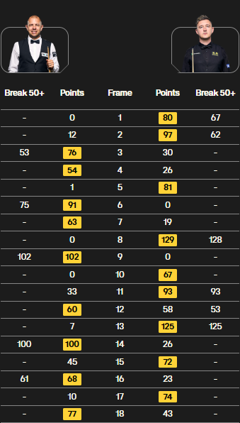 凯伦-威尔逊vs巴里-霍金斯 全场录像