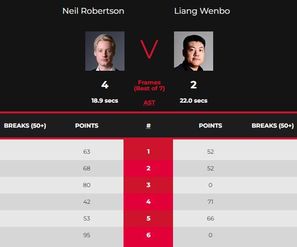 尼尔-罗伯逊vs梁文博 全场录像