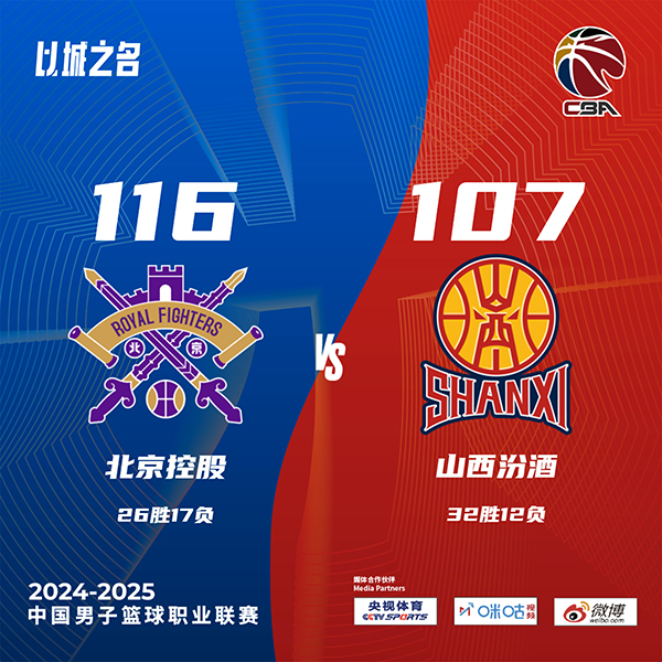 北控116-107力克山西 廖三宁20分 沈梓捷15+7 张宁14+5