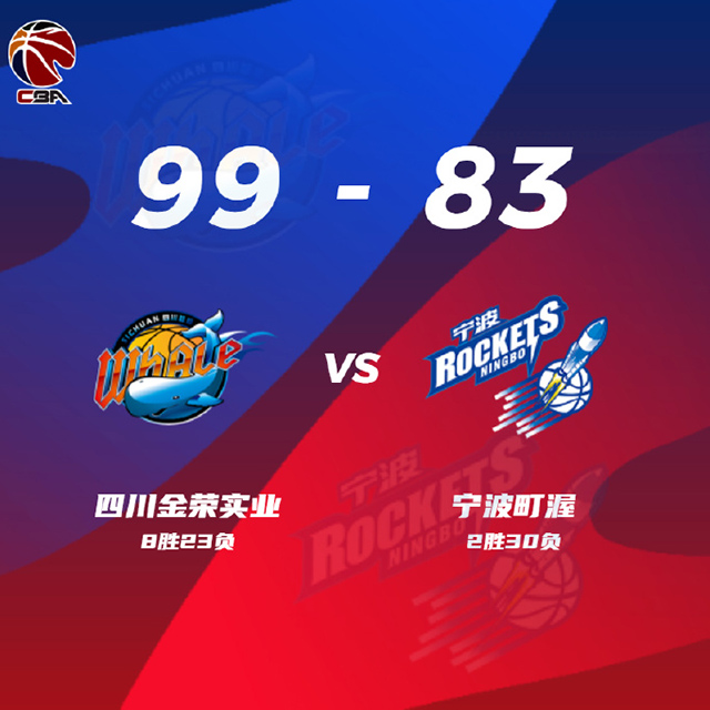 四川99-83终结宁波 洪辛19分 泰勒33+7