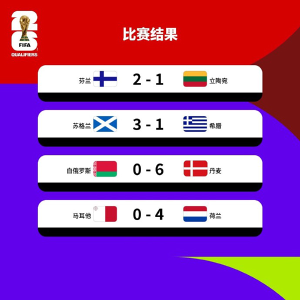 世预赛欧洲区G组第7轮 芬兰2-1立陶宛