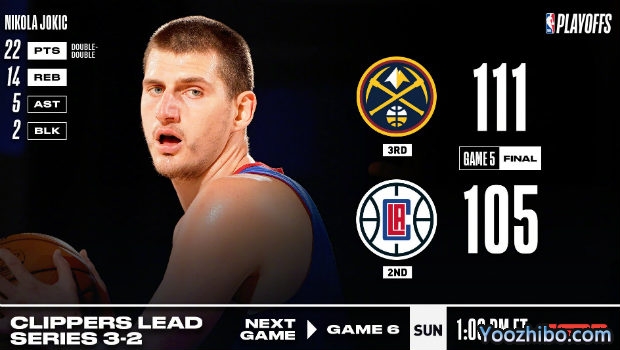 <a href=/lanqiuquanbu/nuggets/ target=_blank class=infotextkey>掘金</a>逆转<a href=/lanqiuquanbu/clippers/ target=_blank class=infotextkey>快船</a>大比分2-3扳回一城!