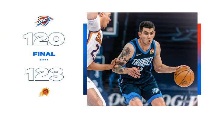 太阳险胜雷霆迎4连胜 布克32+6 保罗18+11 贝兹利19+9