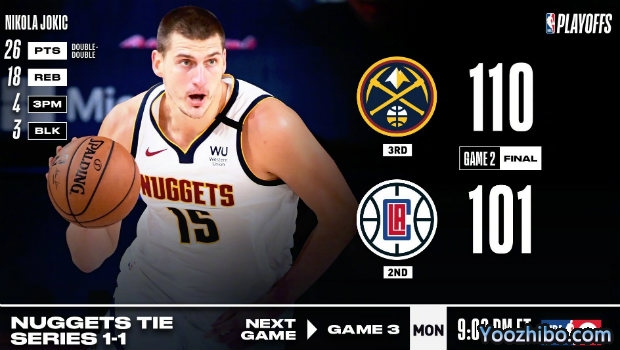 <a href=/lanqiuquanbu/nuggets/ target=_blank class=infotextkey>掘金</a>凿沉<a href=/lanqiuquanbu/clippers/ target=_blank class=infotextkey>快船</a>大比分1-1扳平!